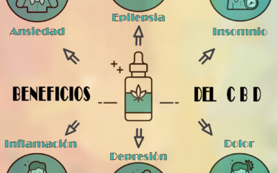 Beneficios CBD